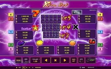 Xtra Hot by Novomatic