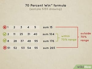 Winning Lotto Strategies